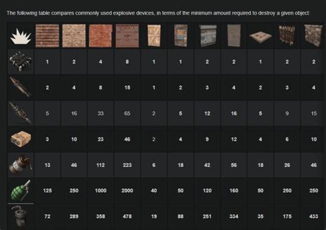 how many satchels is a sheet metal wall|rust satchel charge chart.